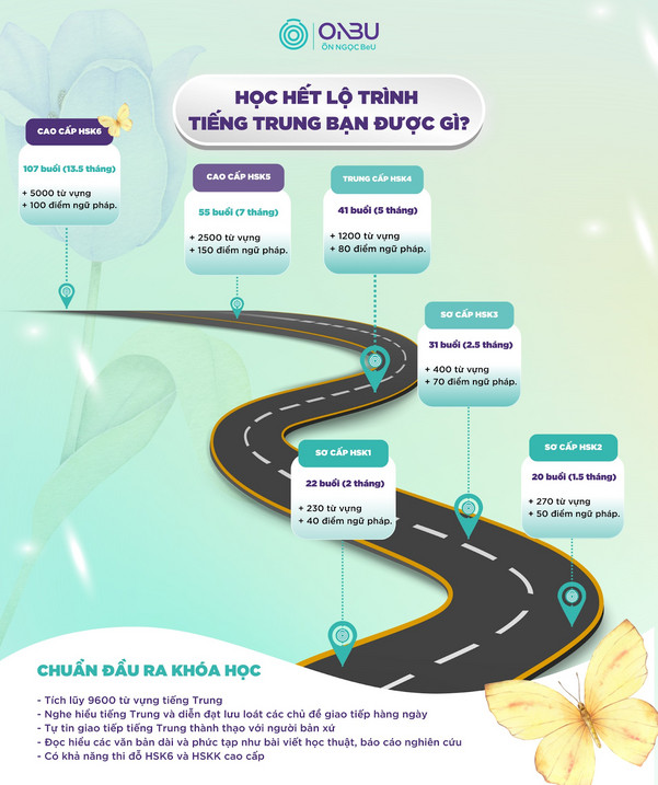 Lộ trình học HSK tại Học Viện Ôn Ngọc BeU