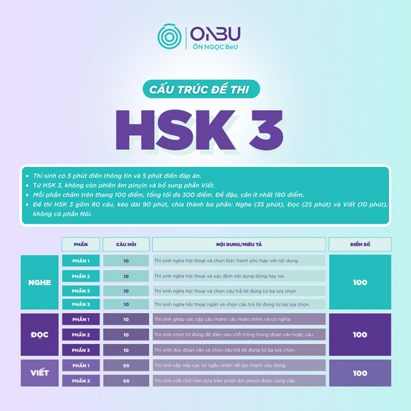 Cấu trúc đề thi HSK 3