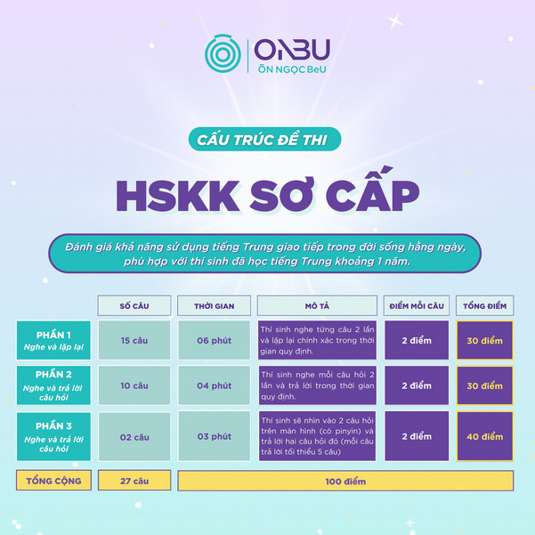 Cấu trúc đề thi HSKK sơ cấp