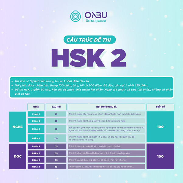 Cấu trúc đề thi HSK gồm 2 phần là nghe và đọc, với tổng 60 câu hỏi