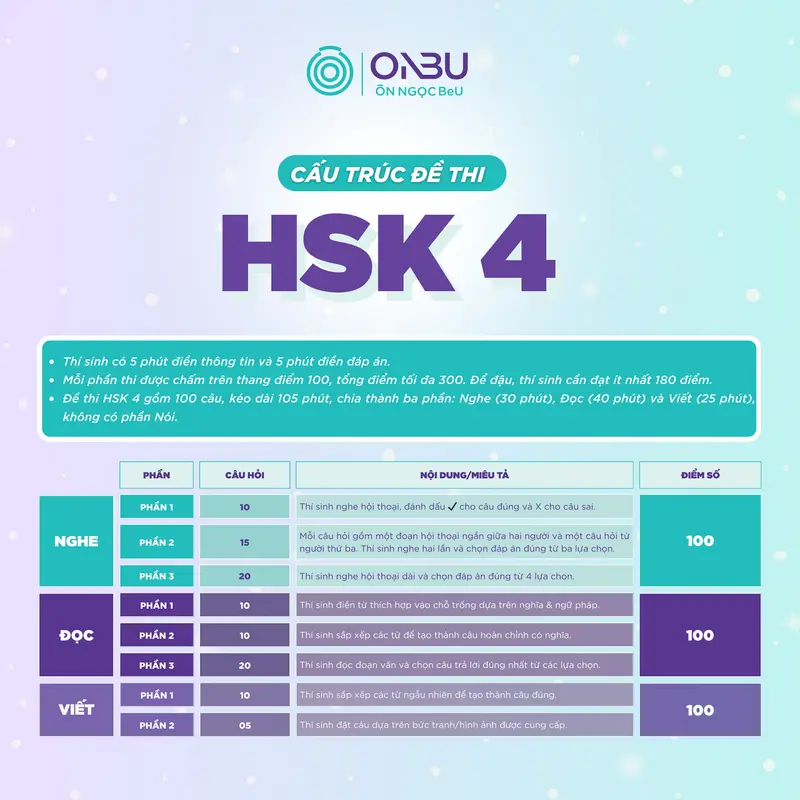 cấu trúc đề thi hsk 4