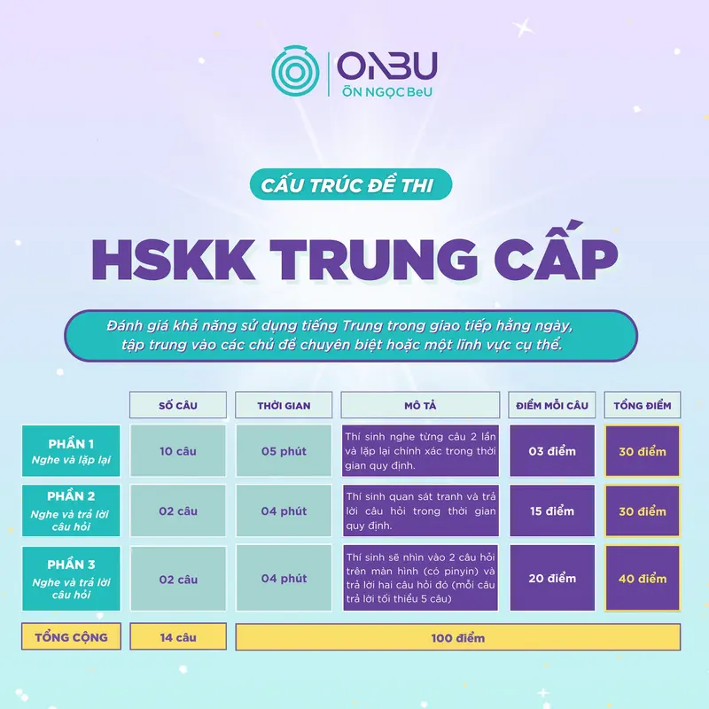cấu trúc đề thi hskk trung cấp