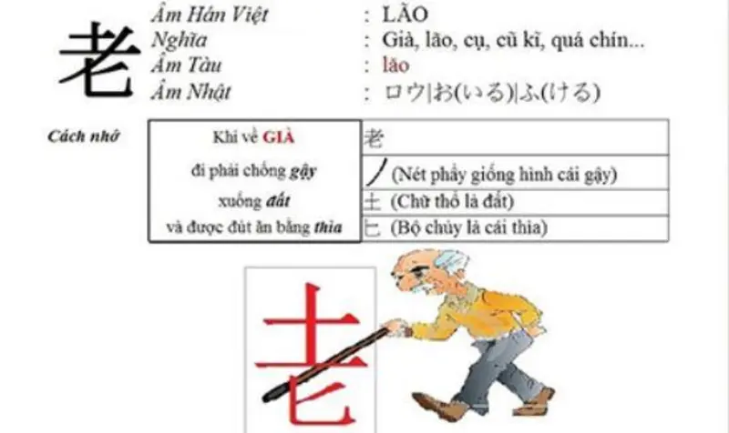 Sách “Chữ Hán chiết tự bản pdf”