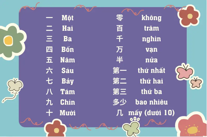 Từ vựng tiếng Trung cơ bản về số đếm