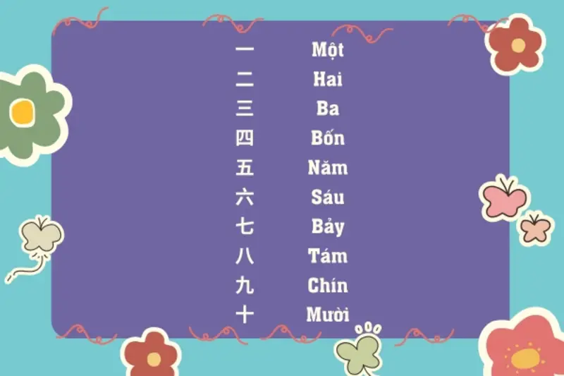 Từ vựng tiếng Trung cơ bản về số đếm