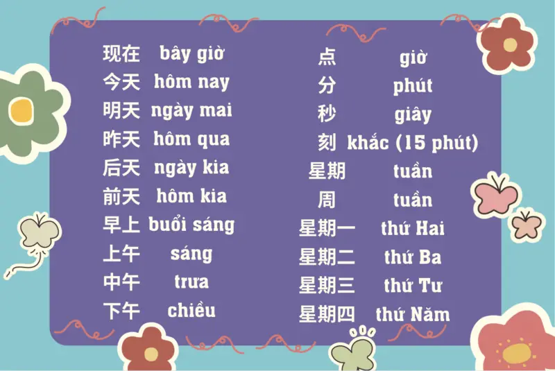 Từ vựng tiếng Trung về con số