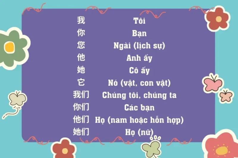 Từ vựng tiếng Trung về đại từ nhân xưng