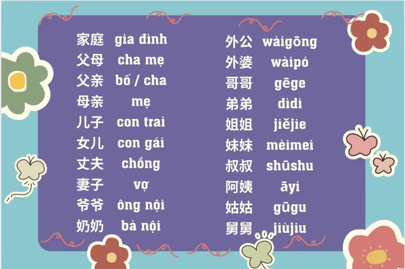 Từ vựng về gia đình bạn bè