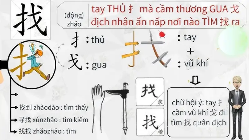 Hướng dẫn 11+ cách học bộ thủ tiếng Trung: Hiểu sâu – Nhớ lâu – Ứng dụng được