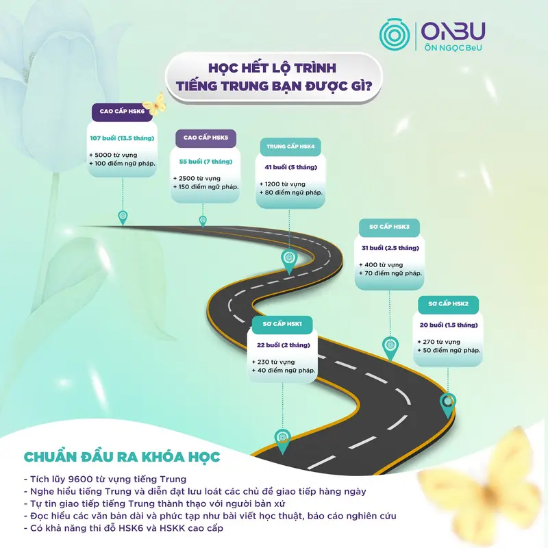 Lộ trình khoá học tiếng Trung HSK online