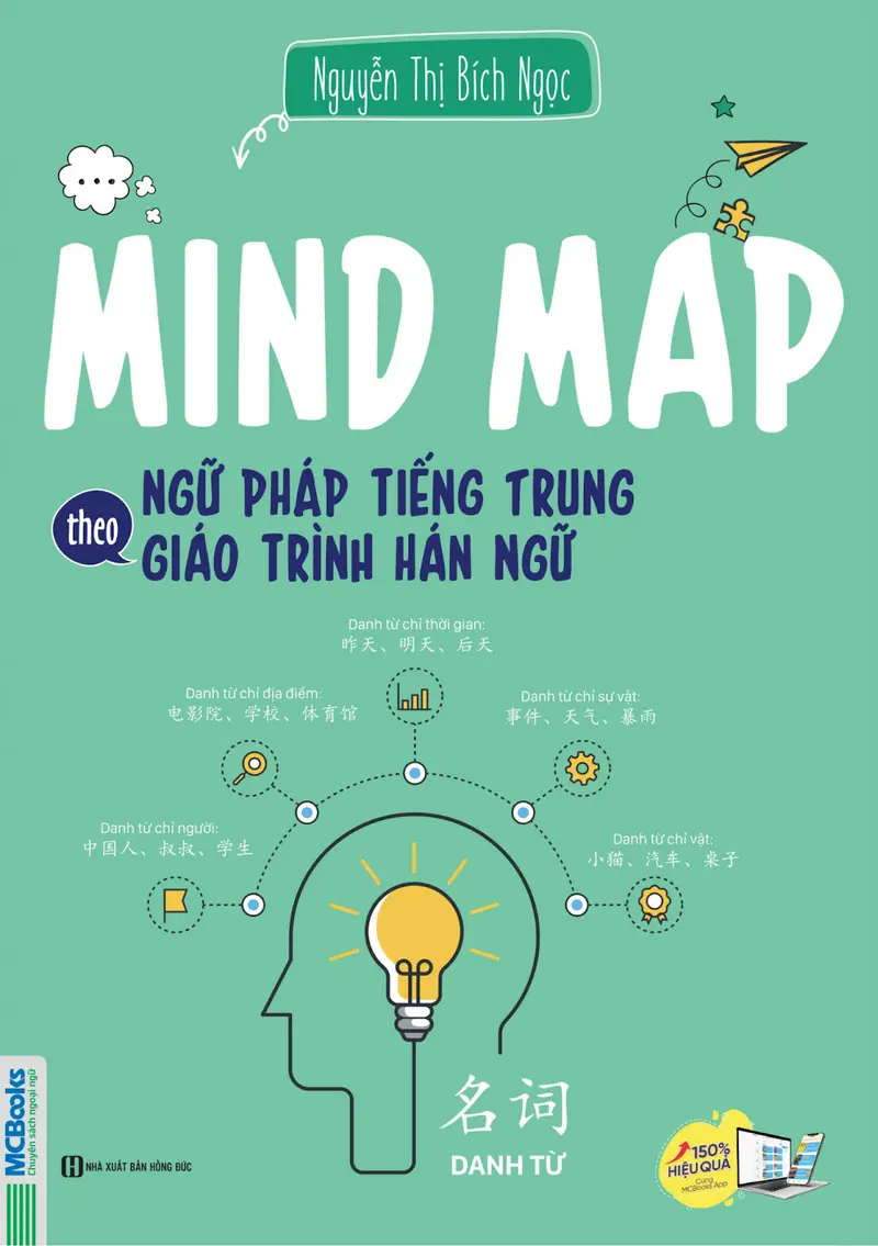 Mind Map Ngữ Pháp Tiếng Trung